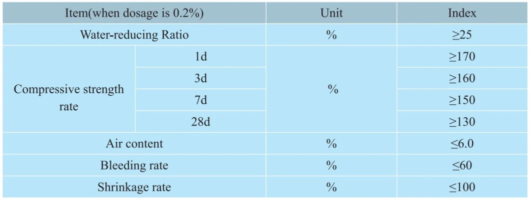 Solid Polycarboxylate Ether PCE PAC Water Reducing Agent Superplasticizers for Concrete